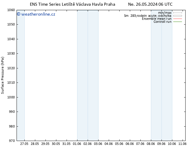 Atmosférický tlak GEFS TS St 29.05.2024 12 UTC