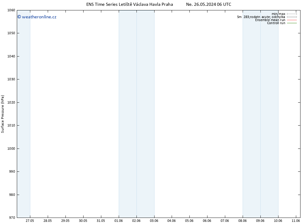 Atmosférický tlak GEFS TS So 01.06.2024 18 UTC