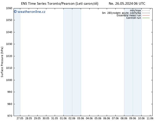 Atmosférický tlak GEFS TS Út 28.05.2024 00 UTC