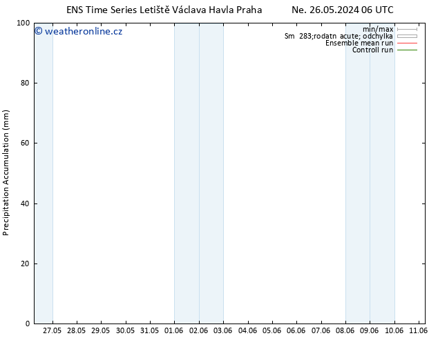 Precipitation accum. GEFS TS Ne 26.05.2024 12 UTC