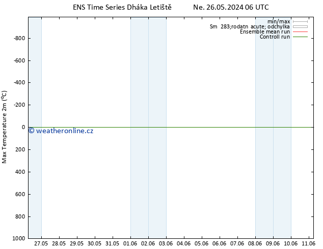 Nejvyšší teplota (2m) GEFS TS Po 27.05.2024 00 UTC