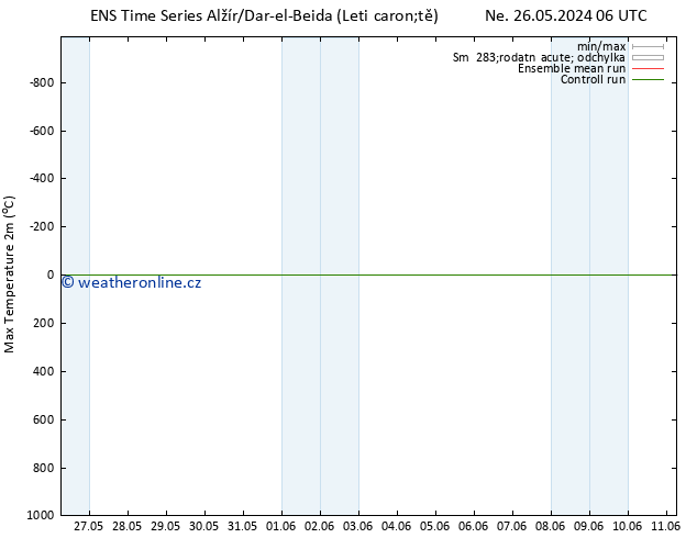 Nejvyšší teplota (2m) GEFS TS Ne 02.06.2024 06 UTC