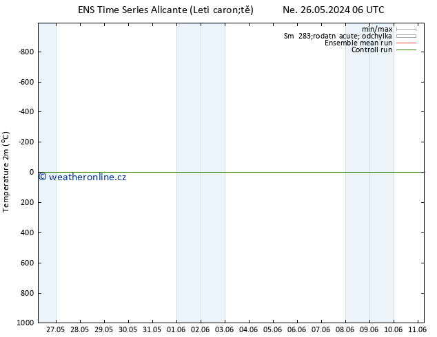 Temperature (2m) GEFS TS Út 28.05.2024 00 UTC