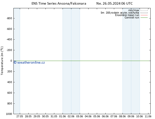 Temperature (2m) GEFS TS St 05.06.2024 06 UTC