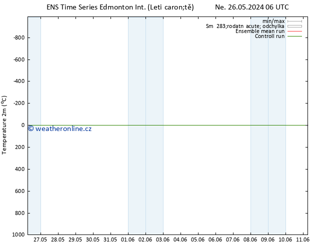 Temperature (2m) GEFS TS Ne 26.05.2024 18 UTC