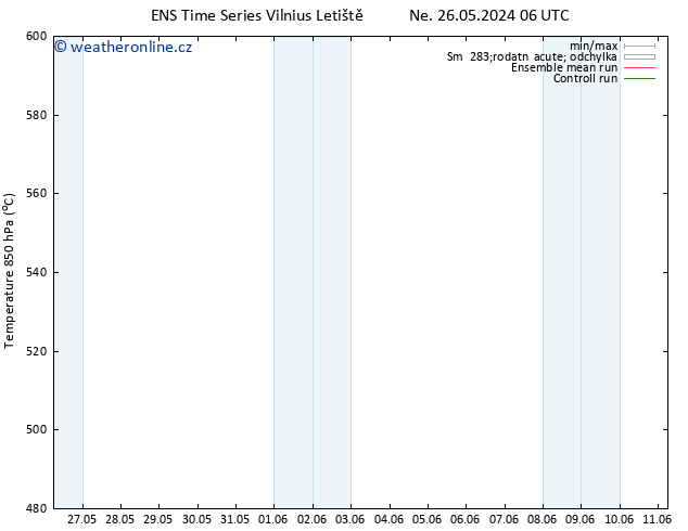 Height 500 hPa GEFS TS Pá 07.06.2024 12 UTC