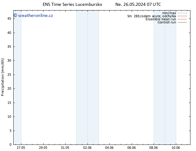 Srážky GEFS TS Ne 26.05.2024 13 UTC
