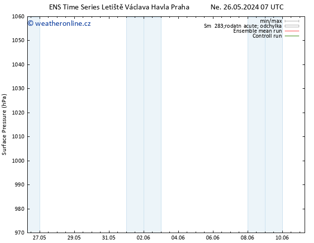 Atmosférický tlak GEFS TS Pá 31.05.2024 19 UTC