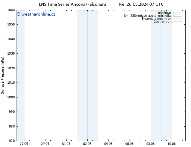 Atmosférický tlak GEFS TS Ne 26.05.2024 13 UTC