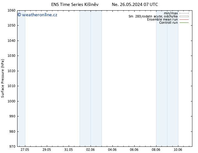 Atmosférický tlak GEFS TS Út 04.06.2024 07 UTC