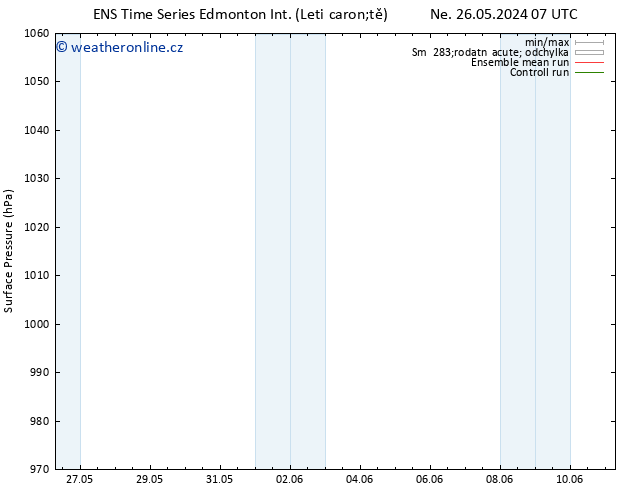 Atmosférický tlak GEFS TS Ne 26.05.2024 13 UTC