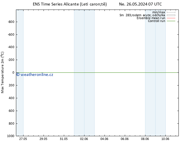 Nejvyšší teplota (2m) GEFS TS St 29.05.2024 01 UTC