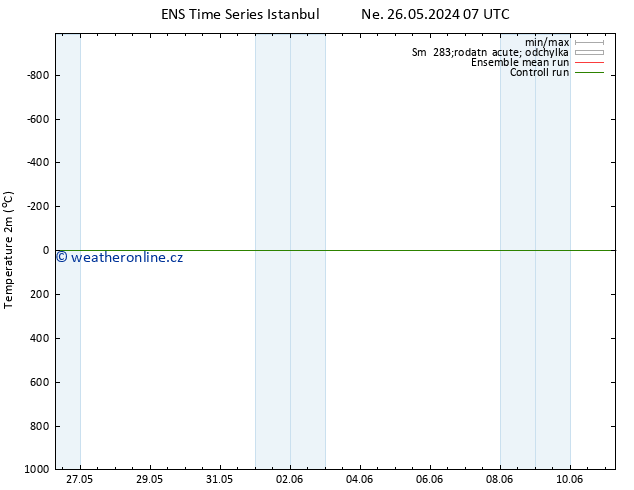 Temperature (2m) GEFS TS St 05.06.2024 07 UTC