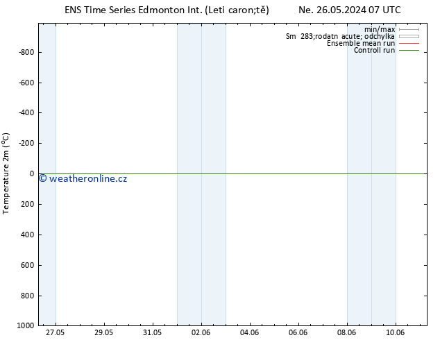 Temperature (2m) GEFS TS Út 28.05.2024 19 UTC