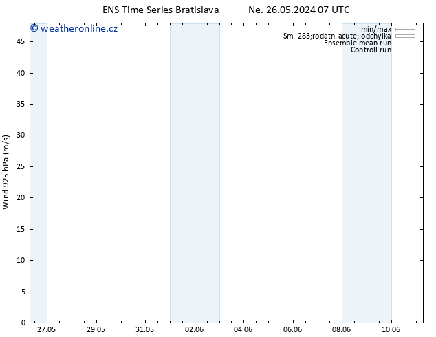 Wind 925 hPa GEFS TS Čt 30.05.2024 07 UTC