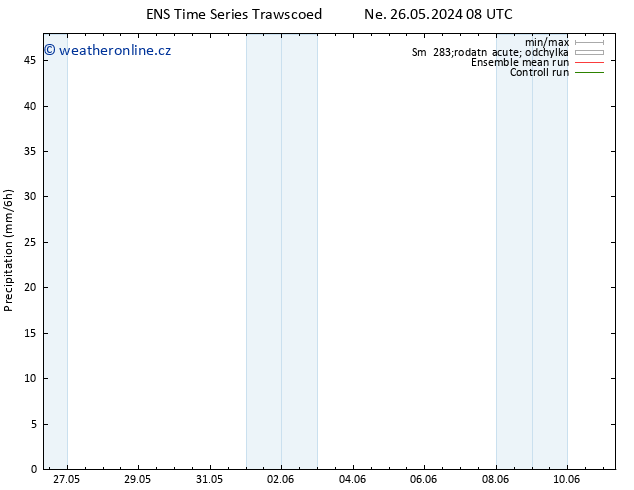 Srážky GEFS TS Ne 26.05.2024 14 UTC