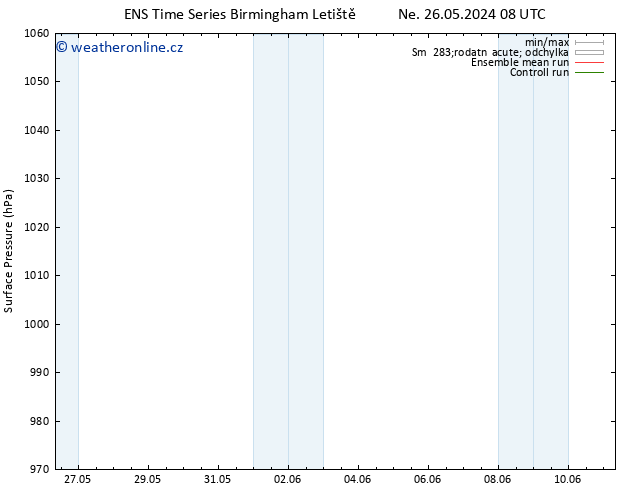 Atmosférický tlak GEFS TS Po 10.06.2024 08 UTC