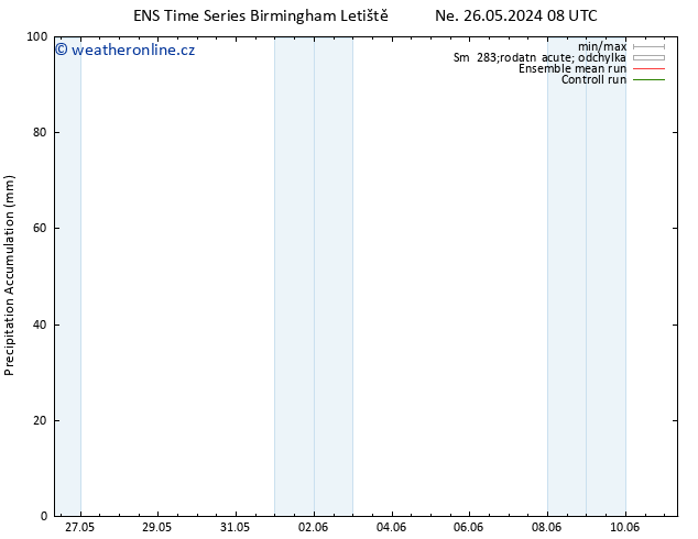 Precipitation accum. GEFS TS Po 10.06.2024 08 UTC