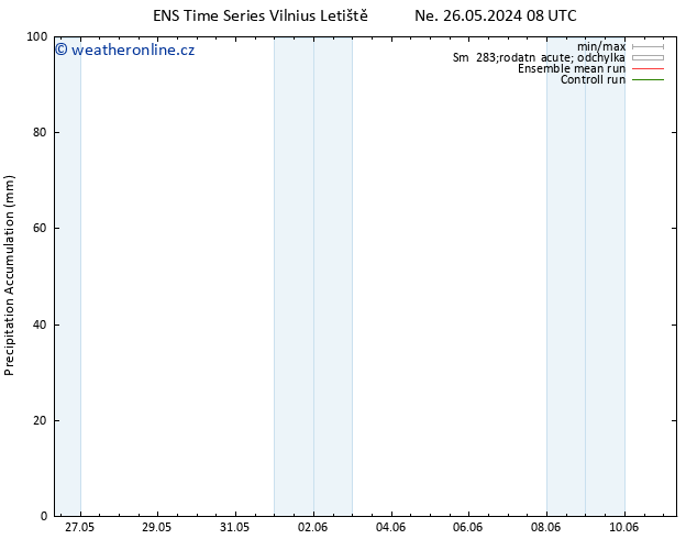 Precipitation accum. GEFS TS Út 11.06.2024 08 UTC