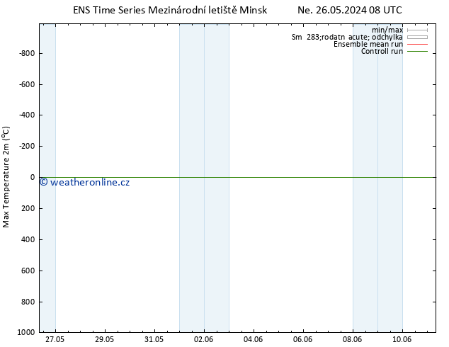 Nejvyšší teplota (2m) GEFS TS Ne 26.05.2024 08 UTC