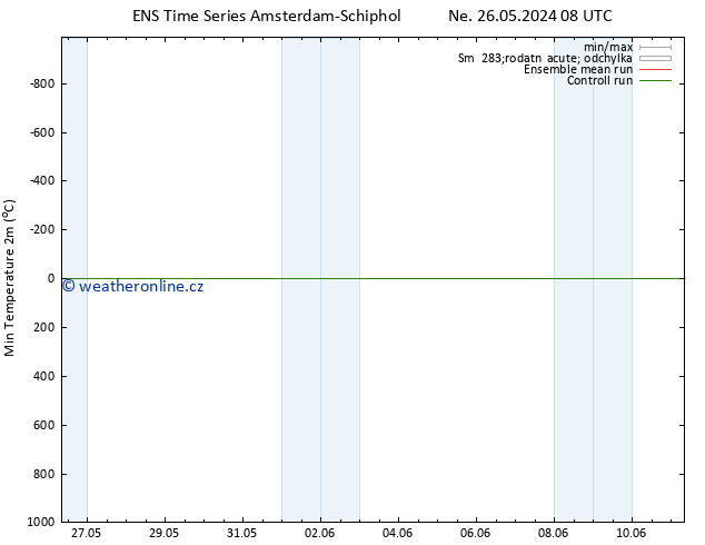 Nejnižší teplota (2m) GEFS TS Út 28.05.2024 14 UTC
