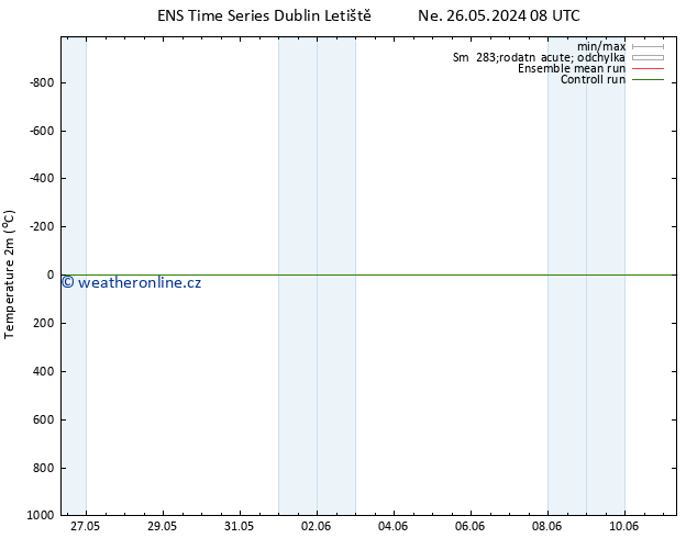 Temperature (2m) GEFS TS So 01.06.2024 14 UTC