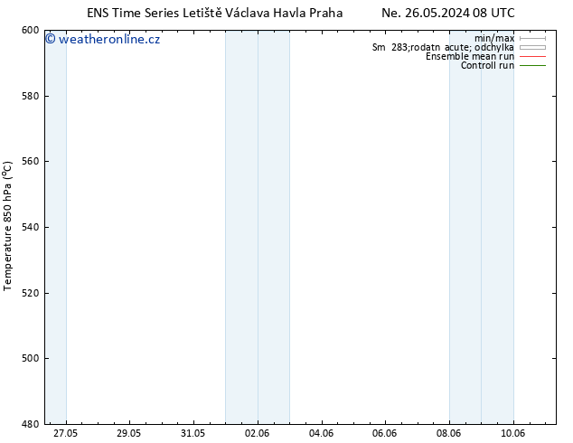 Height 500 hPa GEFS TS Ne 02.06.2024 02 UTC