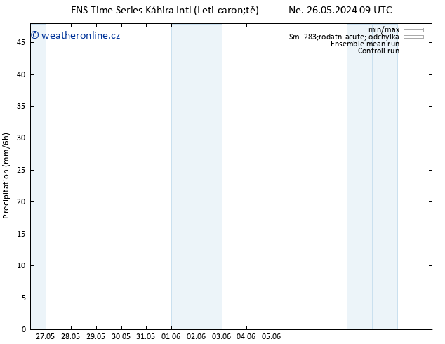 Srážky GEFS TS Ne 26.05.2024 15 UTC