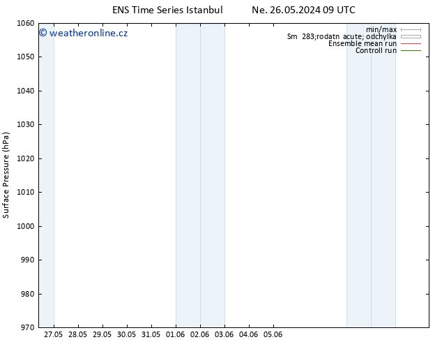 Atmosférický tlak GEFS TS Pá 31.05.2024 03 UTC