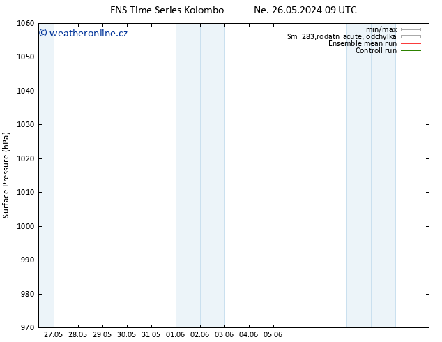 Atmosférický tlak GEFS TS Pá 31.05.2024 09 UTC