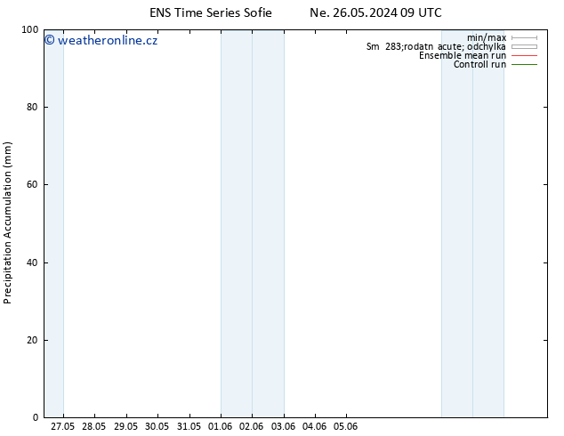 Precipitation accum. GEFS TS St 05.06.2024 09 UTC