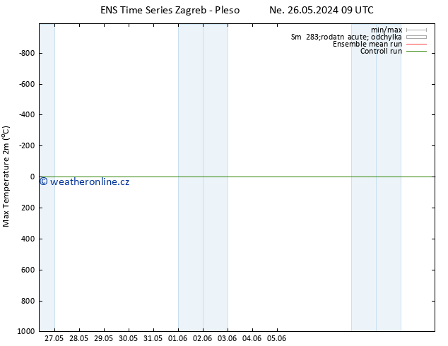Nejvyšší teplota (2m) GEFS TS Čt 30.05.2024 03 UTC