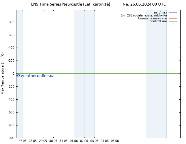 Nejvyšší teplota (2m) GEFS TS Ne 26.05.2024 09 UTC