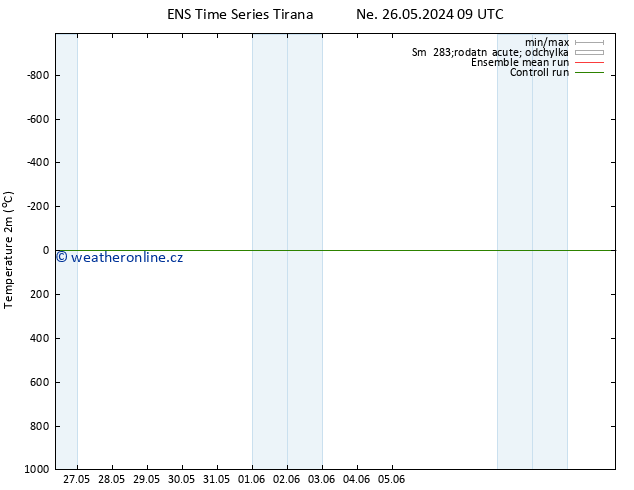 Temperature (2m) GEFS TS Ne 26.05.2024 21 UTC