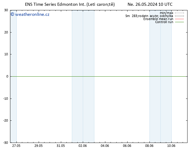 Atmosférický tlak GEFS TS St 29.05.2024 04 UTC