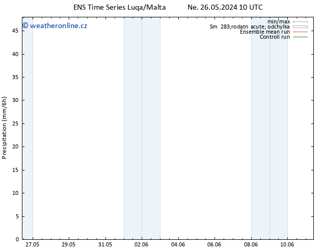 Srážky GEFS TS St 05.06.2024 10 UTC