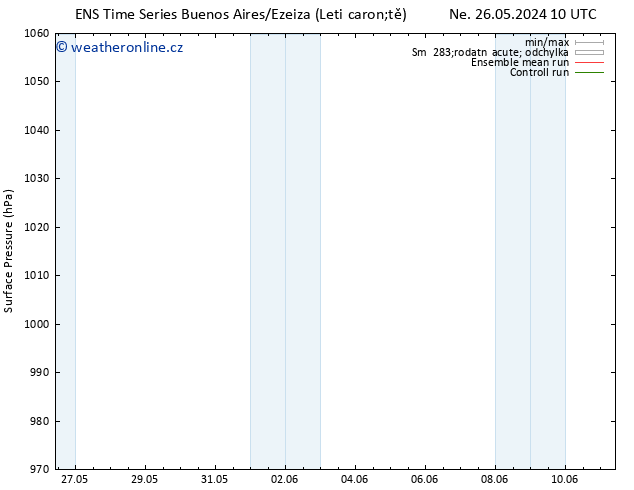 Atmosférický tlak GEFS TS Po 27.05.2024 16 UTC