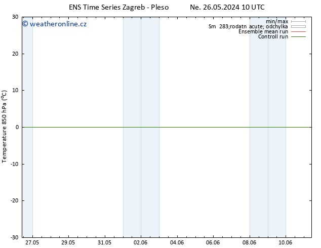 Temp. 850 hPa GEFS TS St 29.05.2024 10 UTC