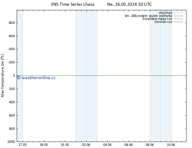 Nejvyšší teplota (2m) GEFS TS Ne 26.05.2024 16 UTC