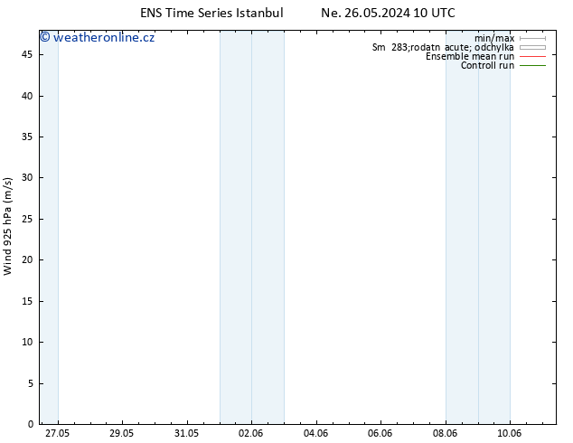 Wind 925 hPa GEFS TS St 29.05.2024 04 UTC