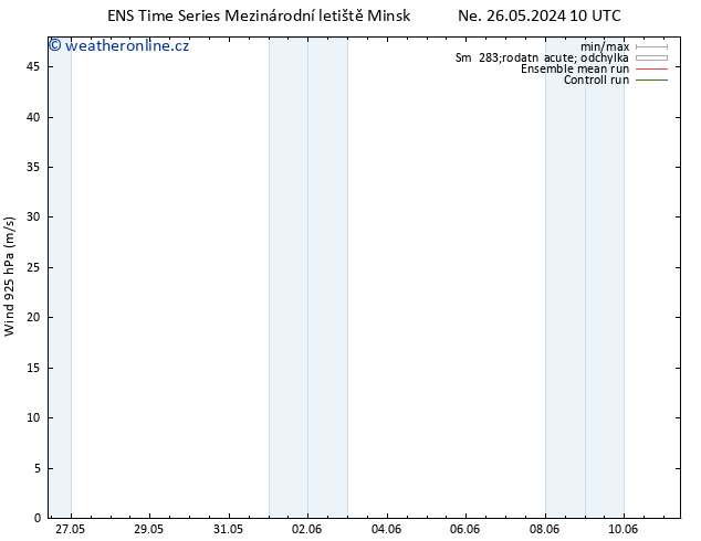 Wind 925 hPa GEFS TS St 05.06.2024 22 UTC