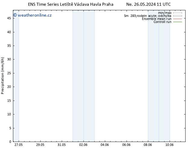 Srážky GEFS TS St 05.06.2024 11 UTC