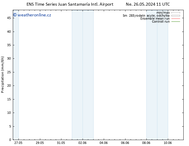 Srážky GEFS TS Út 11.06.2024 11 UTC