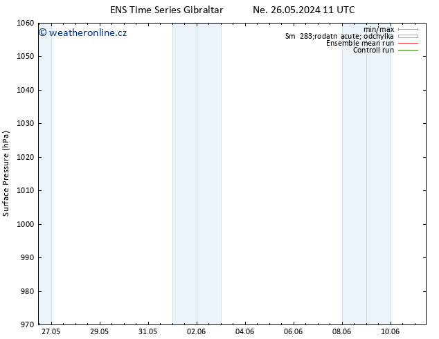 Atmosférický tlak GEFS TS Po 27.05.2024 17 UTC