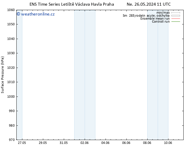 Atmosférický tlak GEFS TS St 29.05.2024 11 UTC