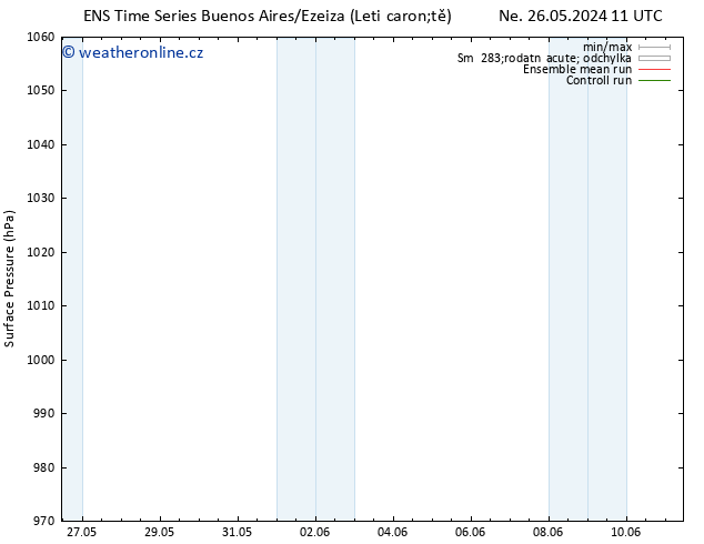 Atmosférický tlak GEFS TS So 08.06.2024 11 UTC