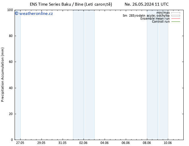 Precipitation accum. GEFS TS Ne 26.05.2024 17 UTC