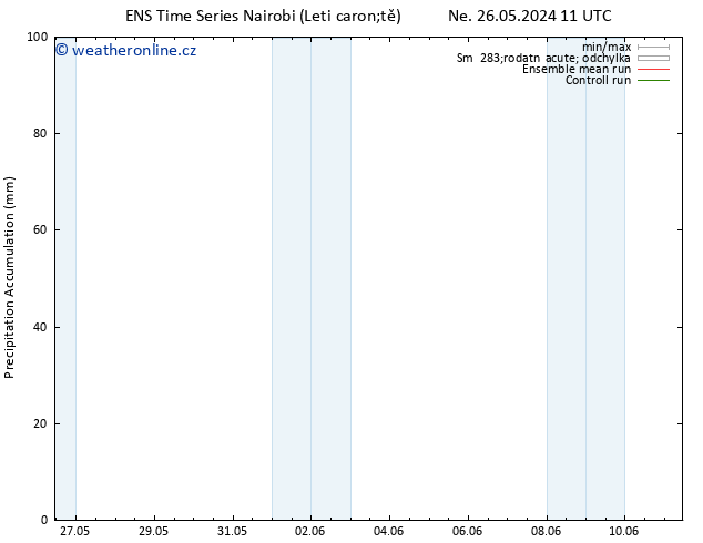 Precipitation accum. GEFS TS Čt 30.05.2024 11 UTC