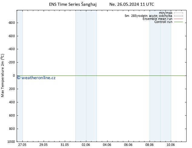 Nejvyšší teplota (2m) GEFS TS Ne 26.05.2024 17 UTC