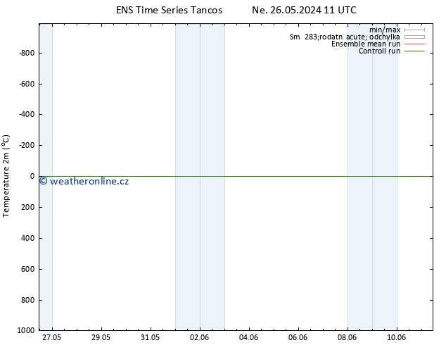 Temperature (2m) GEFS TS Ne 26.05.2024 11 UTC